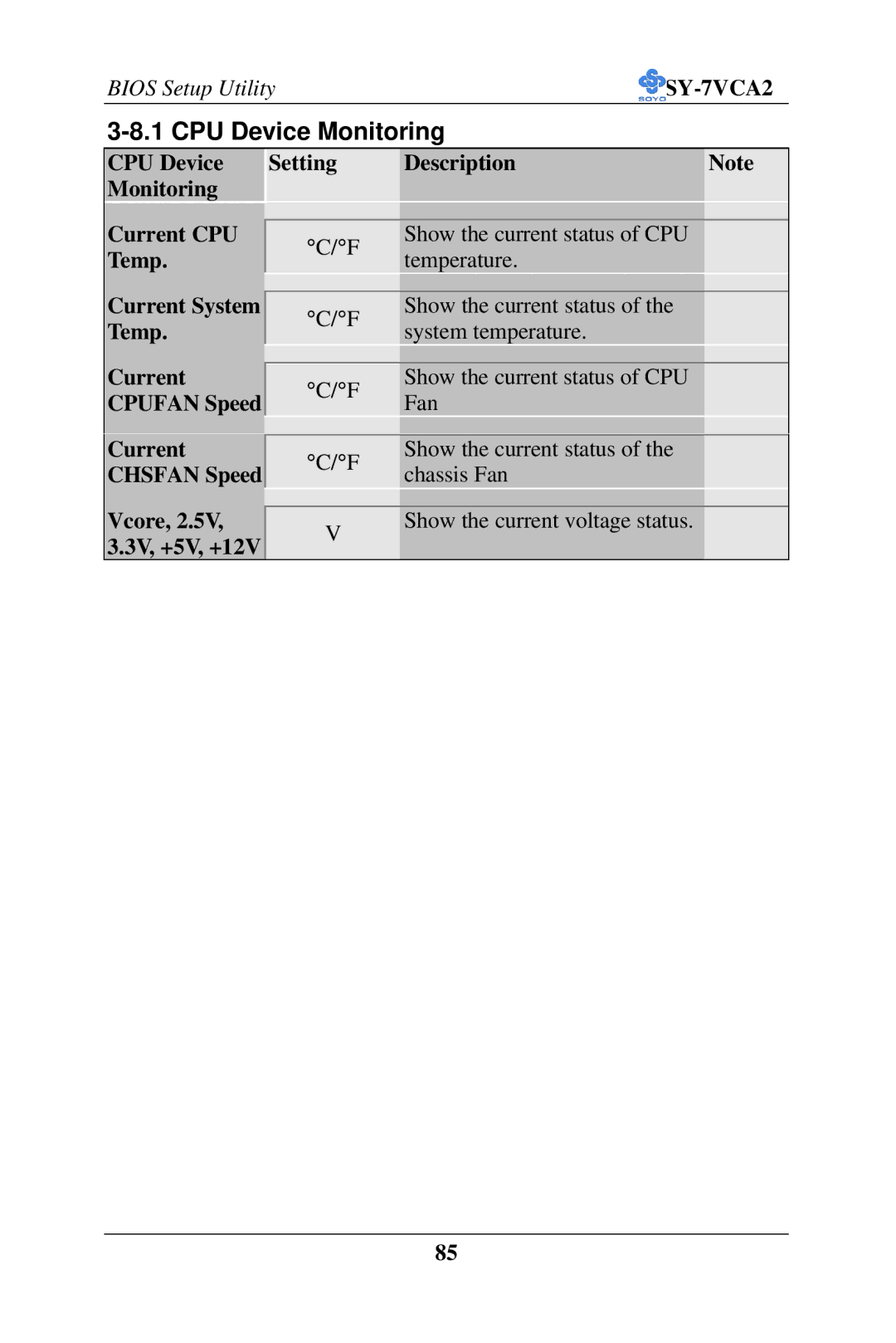 SOYO SY-7VCA2 user manual CPU Device Monitoring, Vcore, 2.5V, 3.3V, +5V, +12V 