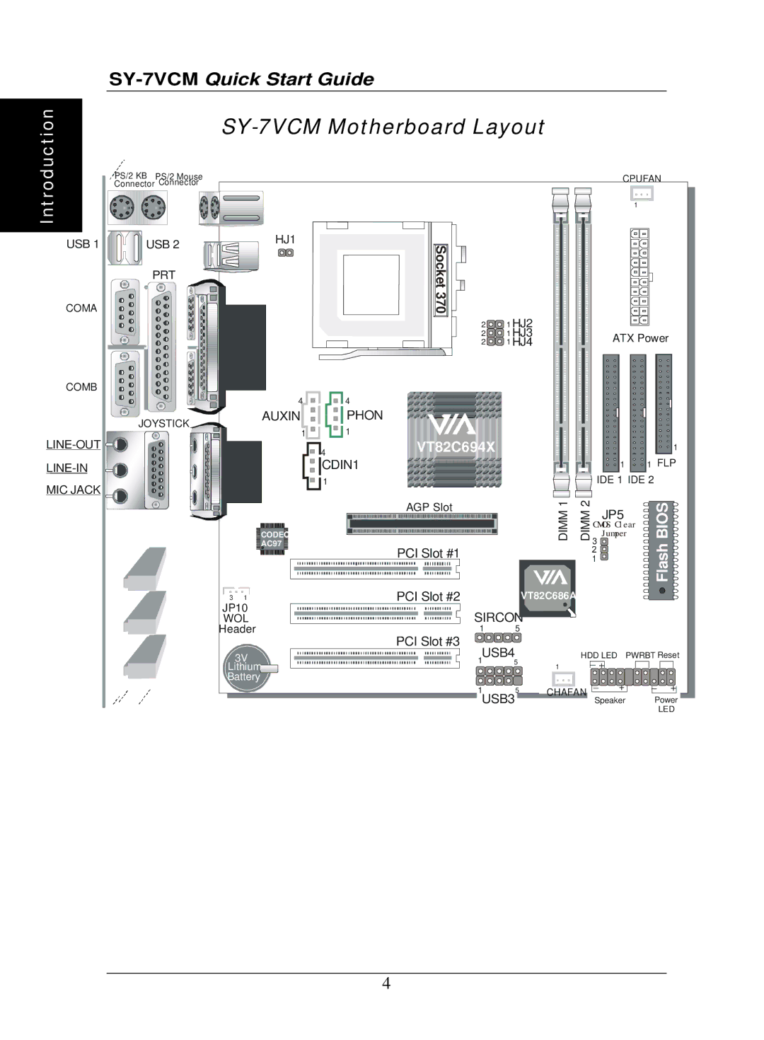 SOYO quick start SY-7VCM Motherboard Layout 