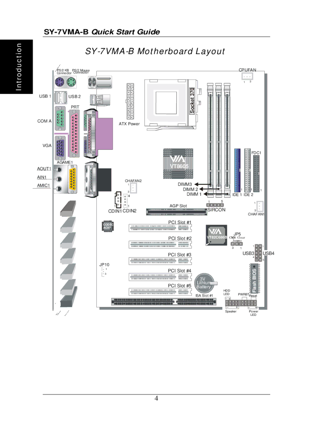 SOYO quick start SY-7VMA-B Motherboard Layout, VT8605 