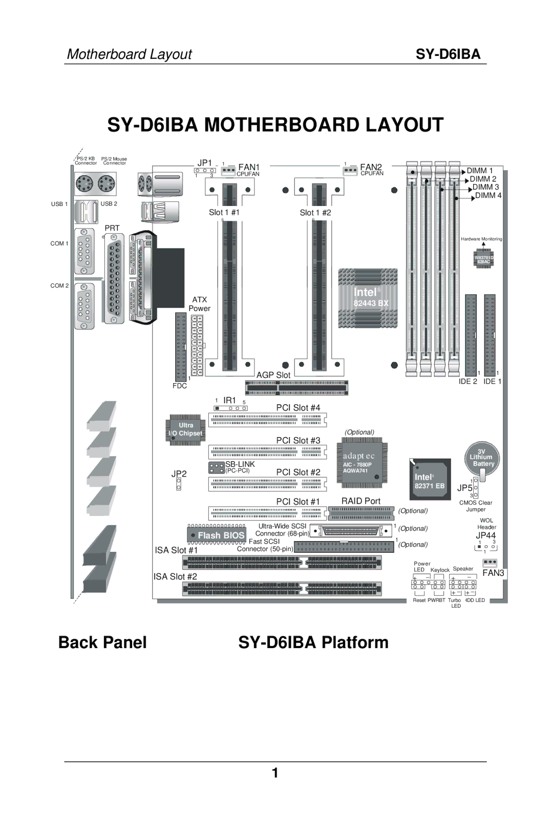 SOYO manual SY-D6IBA Motherboard Layout, Back Panel SY-D6IBA Platform 