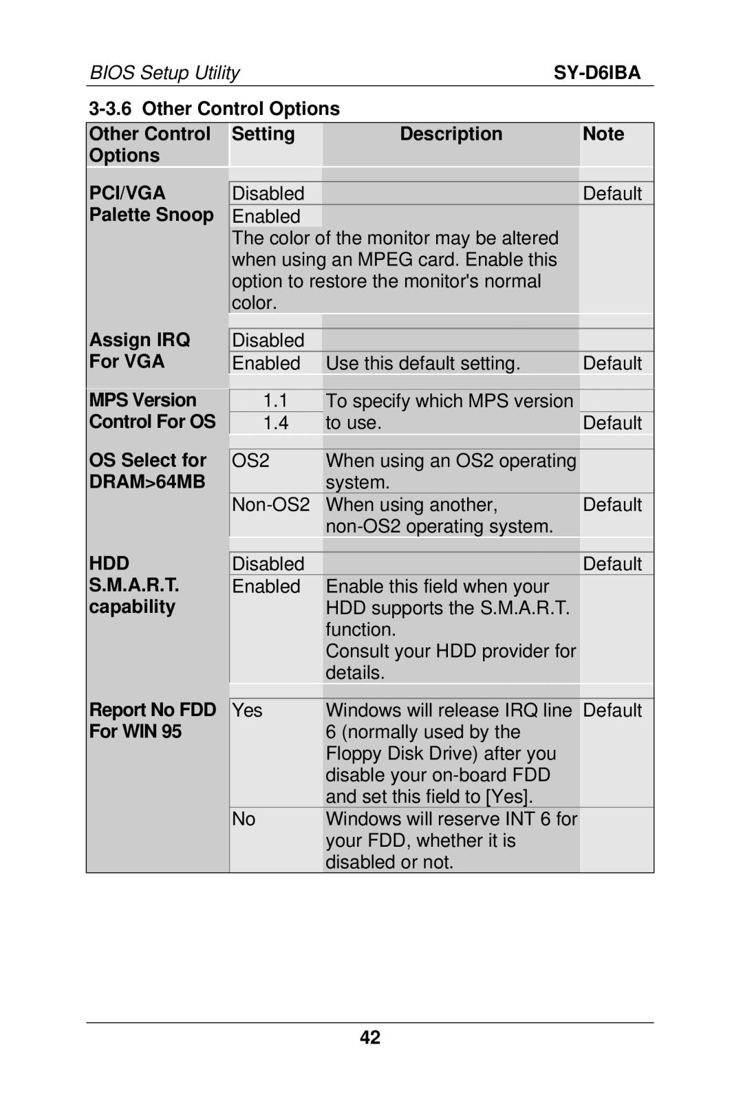 SOYO SY-D6IBA manual MPS Version, Control For OS, OS Select for, DRAM64MB, HDD S.M.A.R.T. capability 