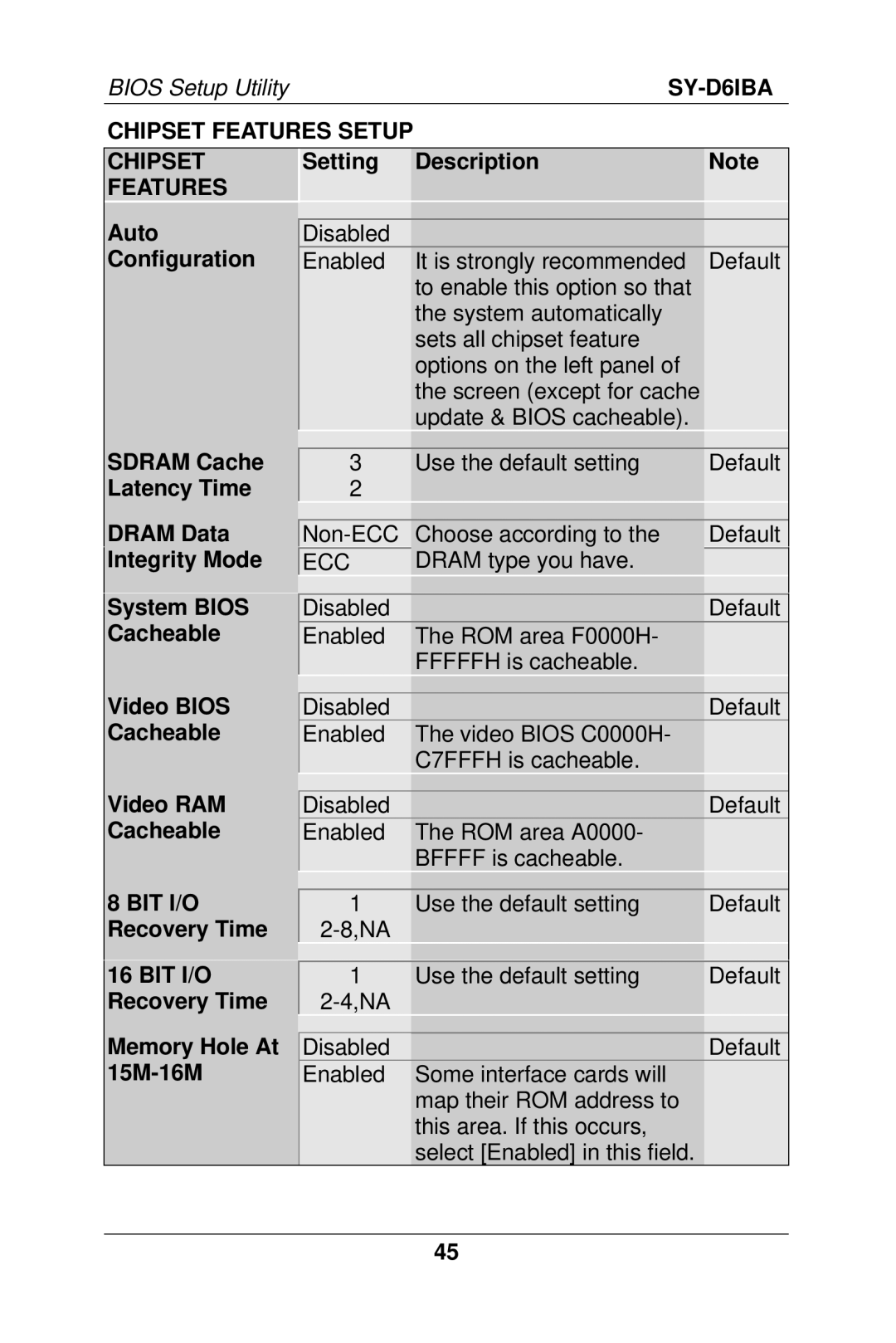 SOYO SY-D6IBA manual Chipset Features Setup, Ecc 