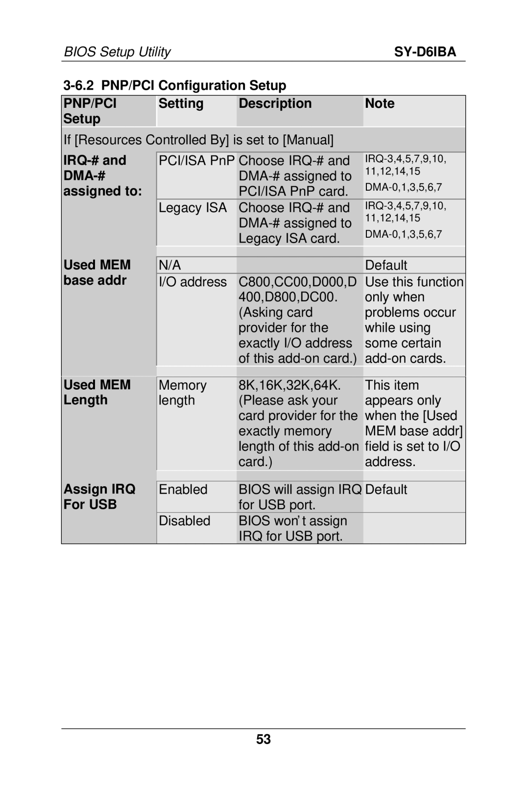 SOYO SY-D6IBA manual Pnp/Pci 