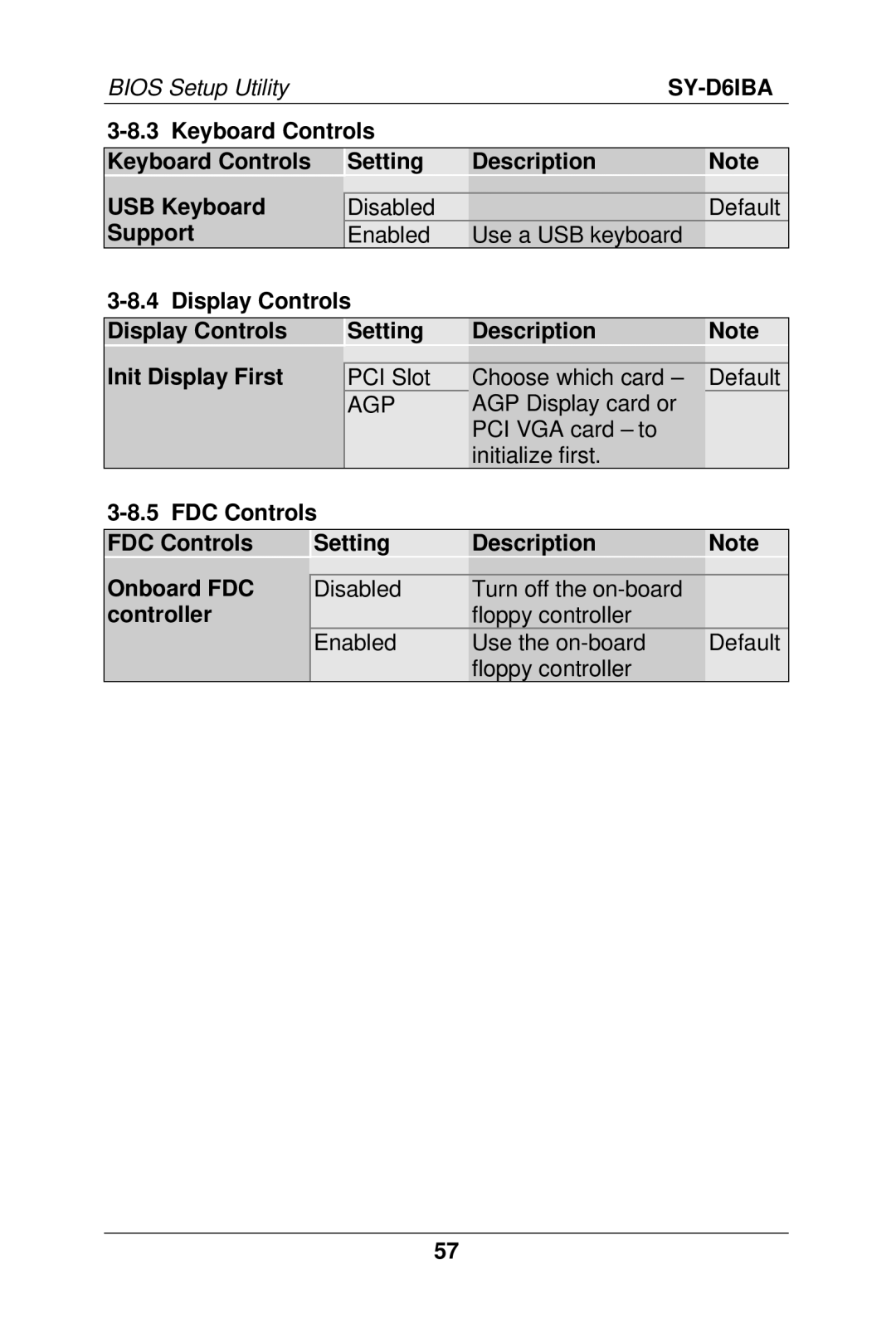 SOYO SY-D6IBA manual Bios Setup Utility, Agp 