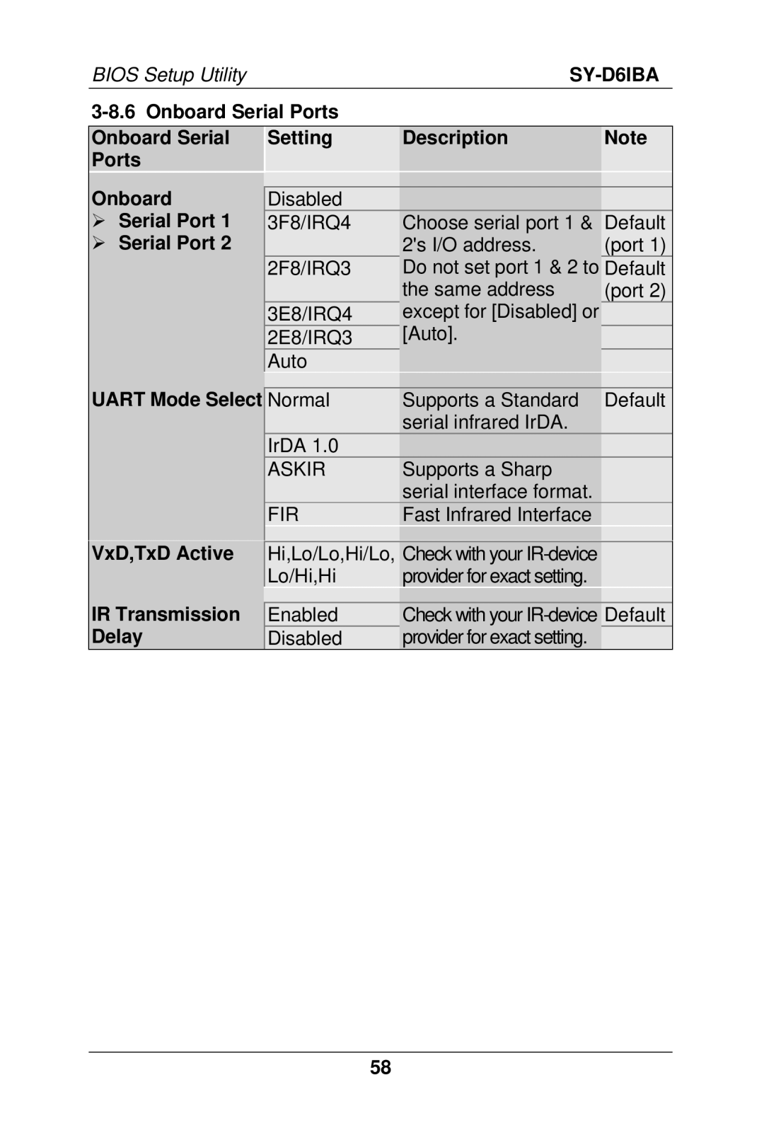 SOYO SY-D6IBA manual Onboard Serial Ports Setting Description, Uart Mode Select, VxD,TxD Active, IR Transmission, Delay 