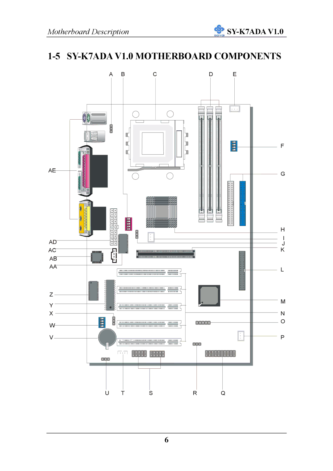 SOYO user manual SY-K7ADA V1.0 Motherboard Components 