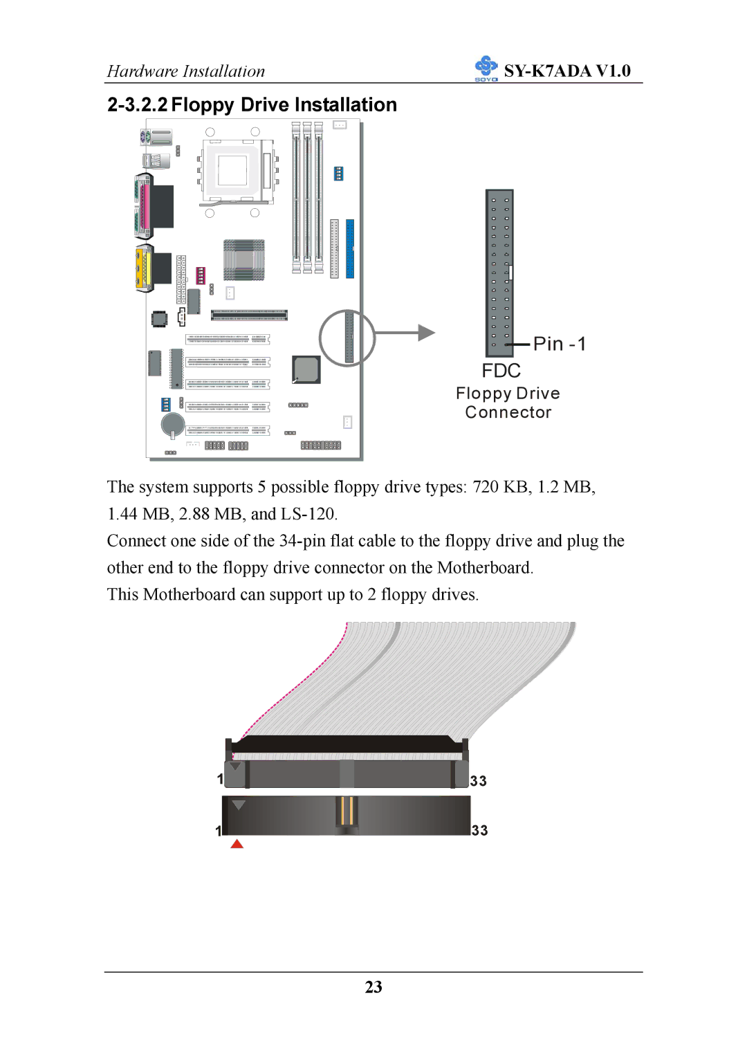 SOYO SY-K7ADA V1.0 user manual Floppy Drive Installation, Fdc 