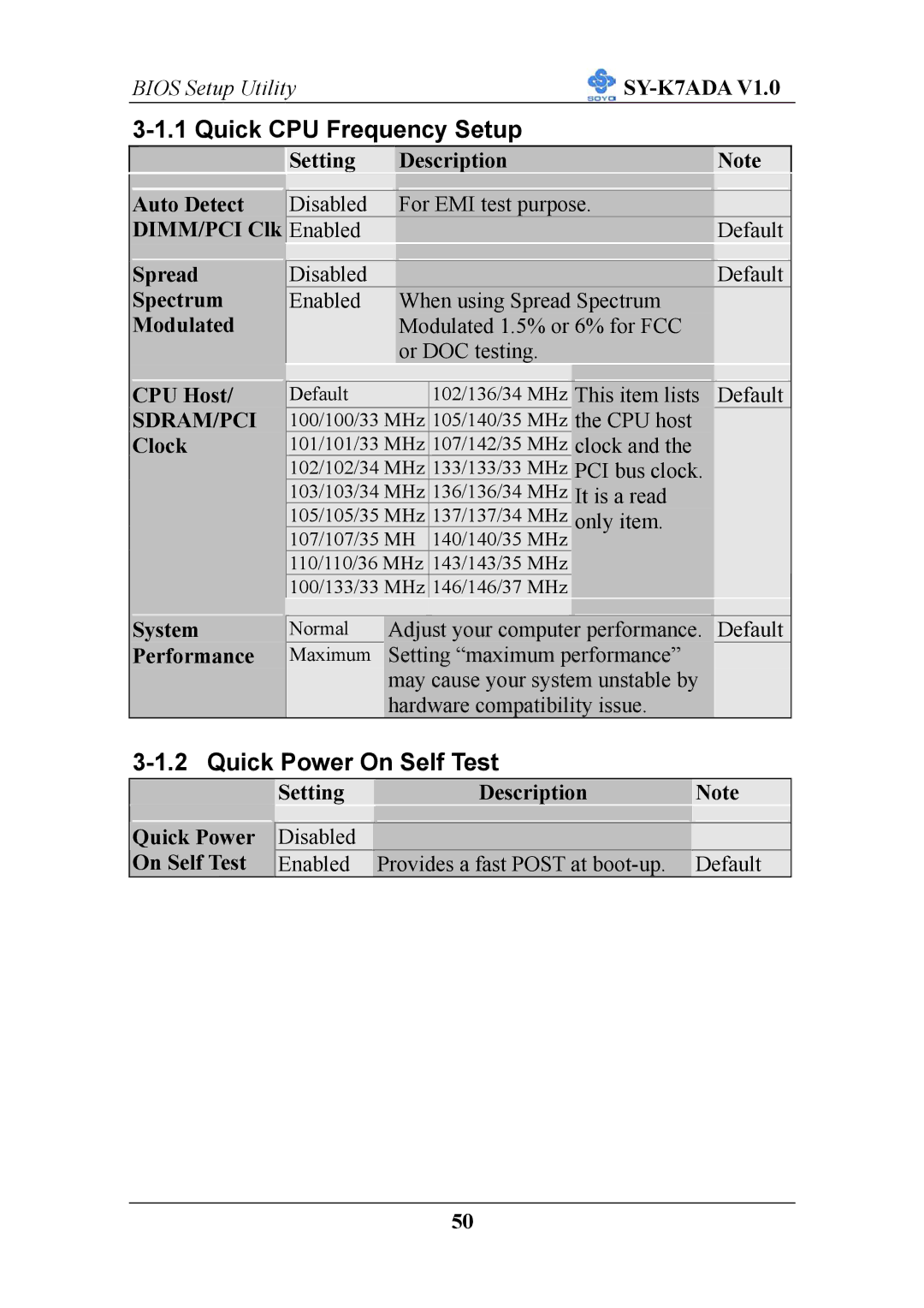 SOYO SY-K7ADA V1.0 user manual Quick CPU Frequency Setup, Quick Power On Self Test, Sdram/Pci 