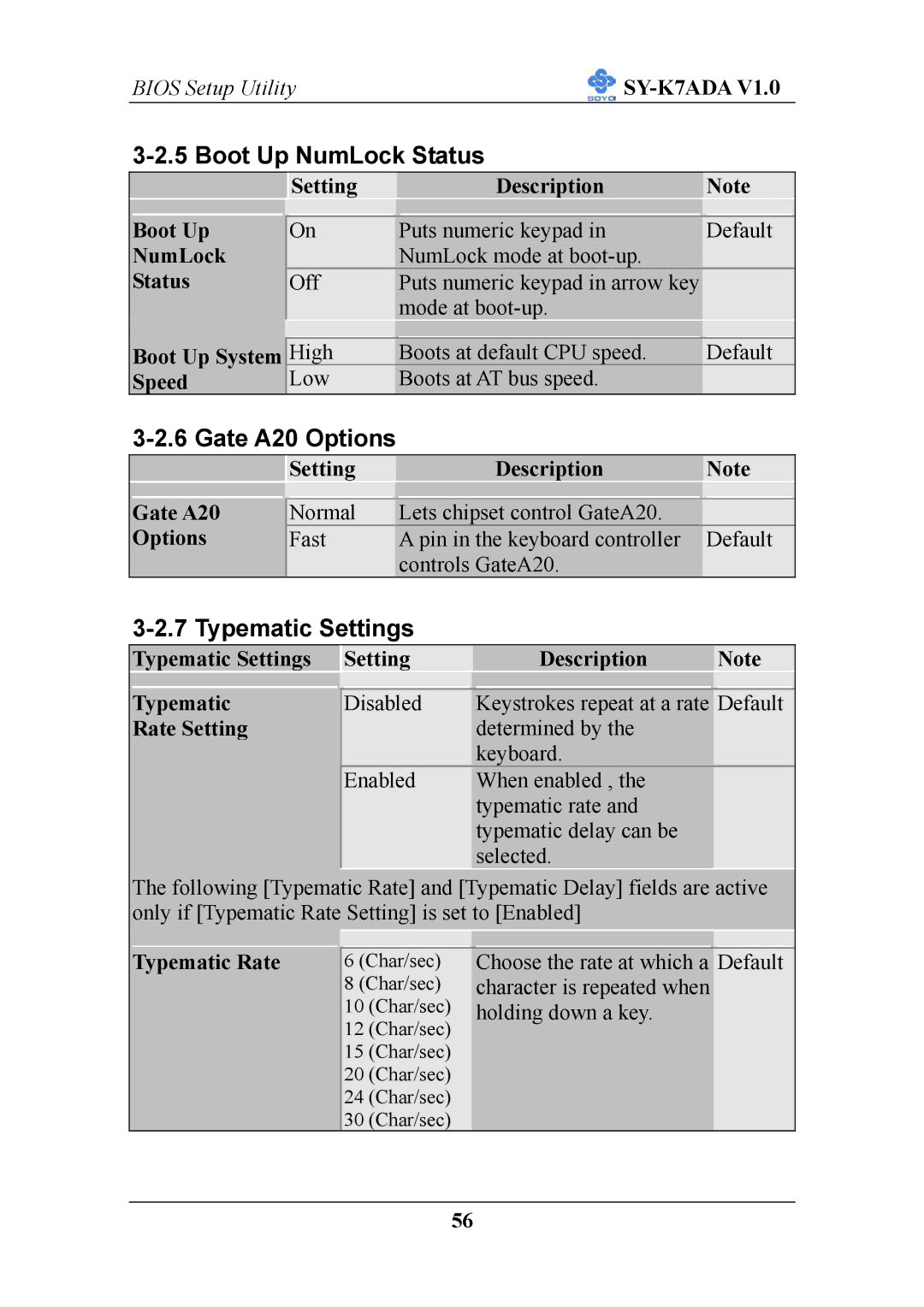 SOYO SY-K7ADA V1.0 user manual Boot Up NumLock Status, Gate A20 Options, Typematic Settings 