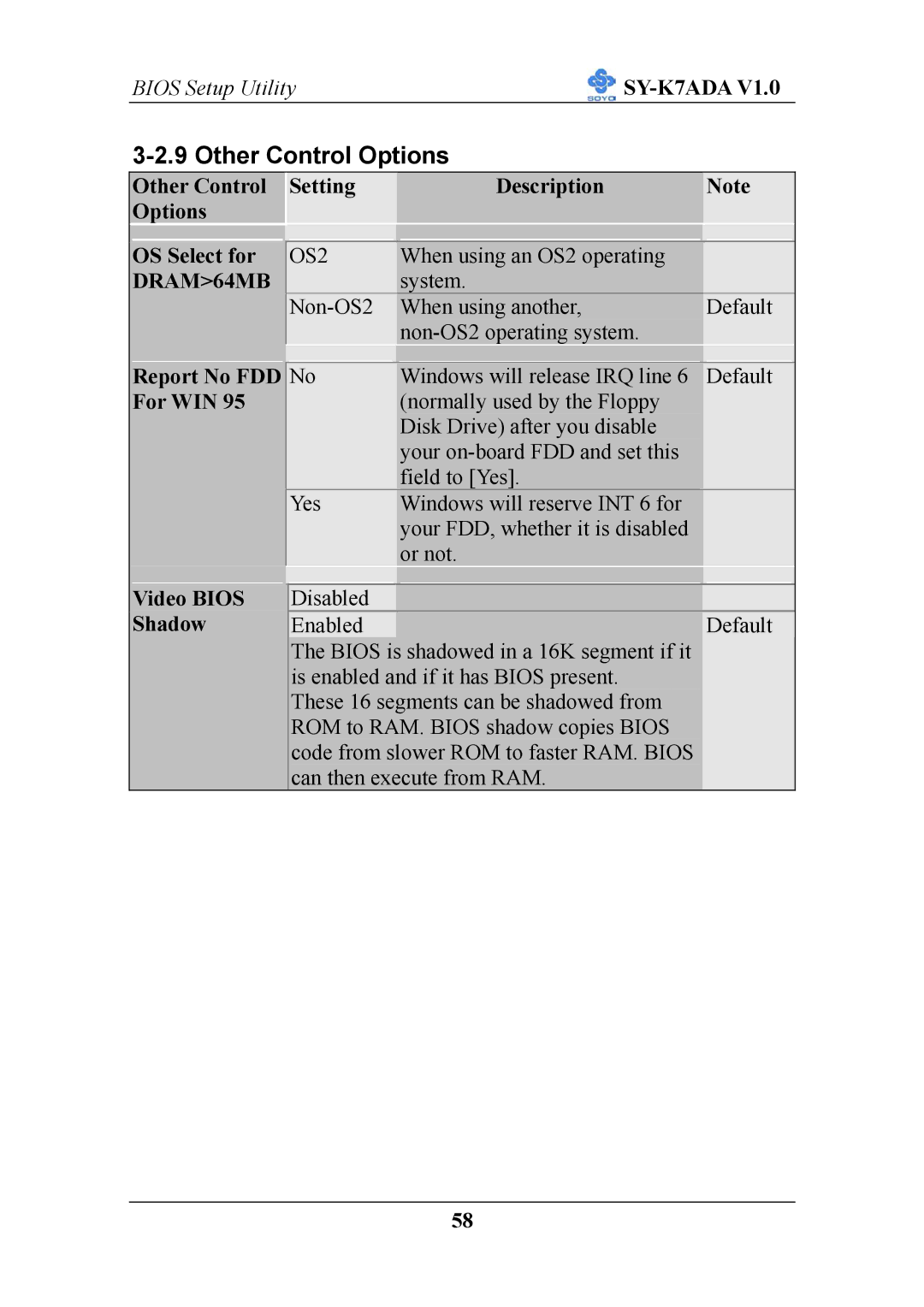 SOYO SY-K7ADA V1.0 user manual Other Control Options, Other Control Setting Description Options, Video Bios Shadow 