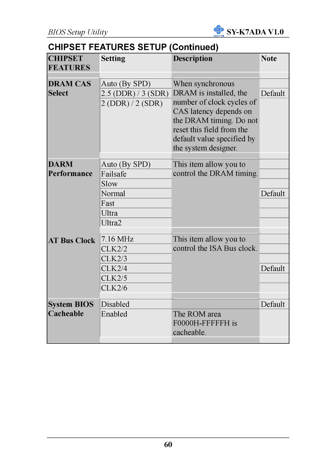 SOYO SY-K7ADA V1.0 user manual Chipset Features Setup 