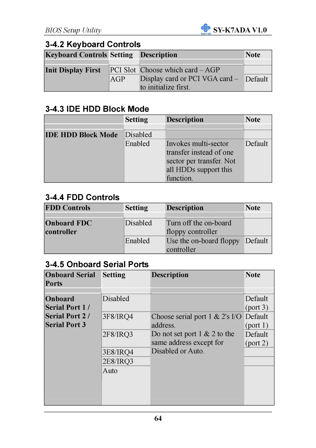 SOYO SY-K7ADA V1.0 user manual Keyboard Controls, IDE HDD Block Mode, FDD Controls, Onboard Serial Ports 