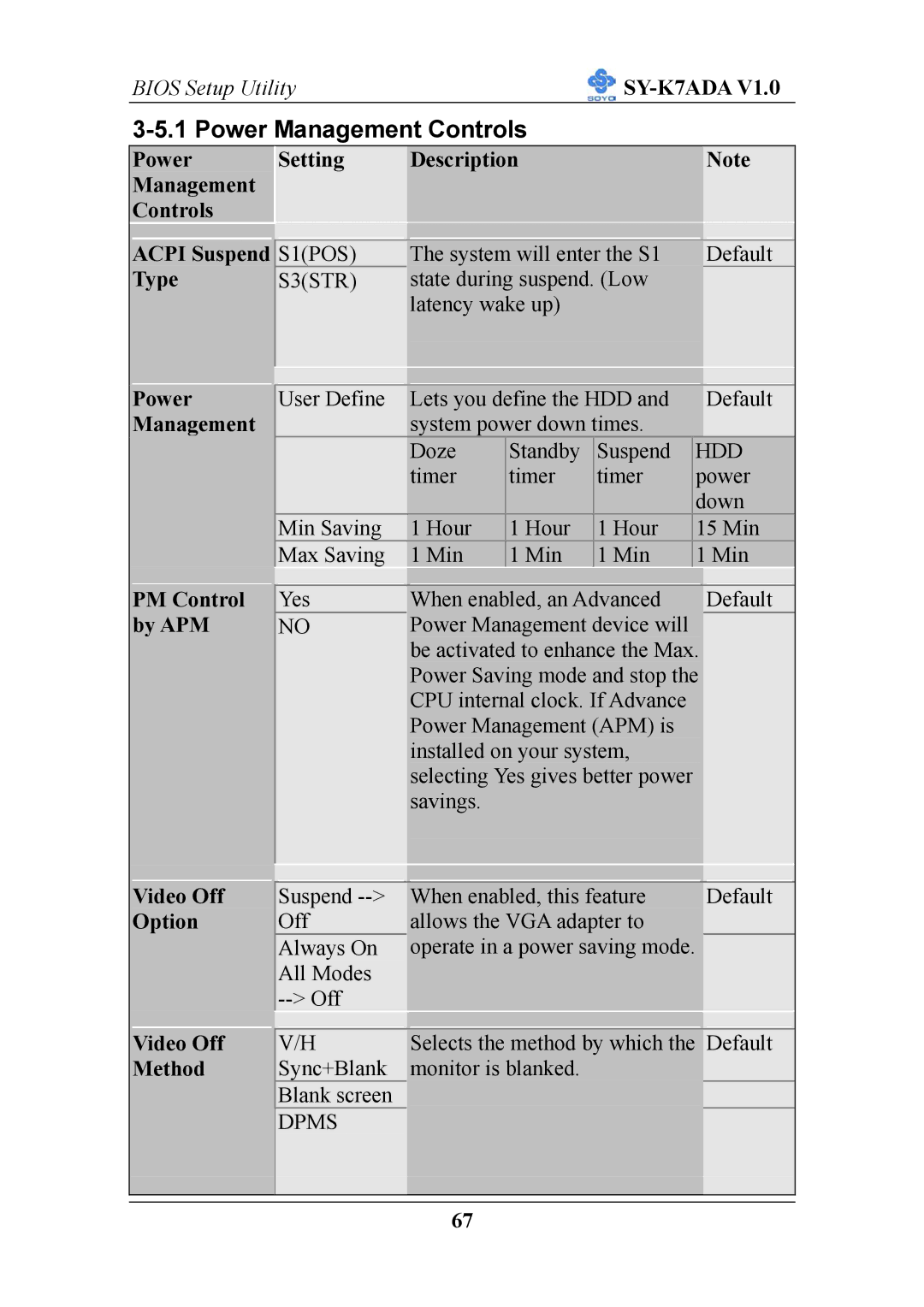 SOYO SY-K7ADA V1.0 user manual Power Management Controls 