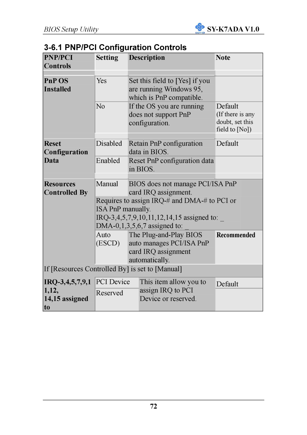 SOYO SY-K7ADA V1.0 user manual 1 PNP/PCI Configuration Controls, Pnp/Pci 