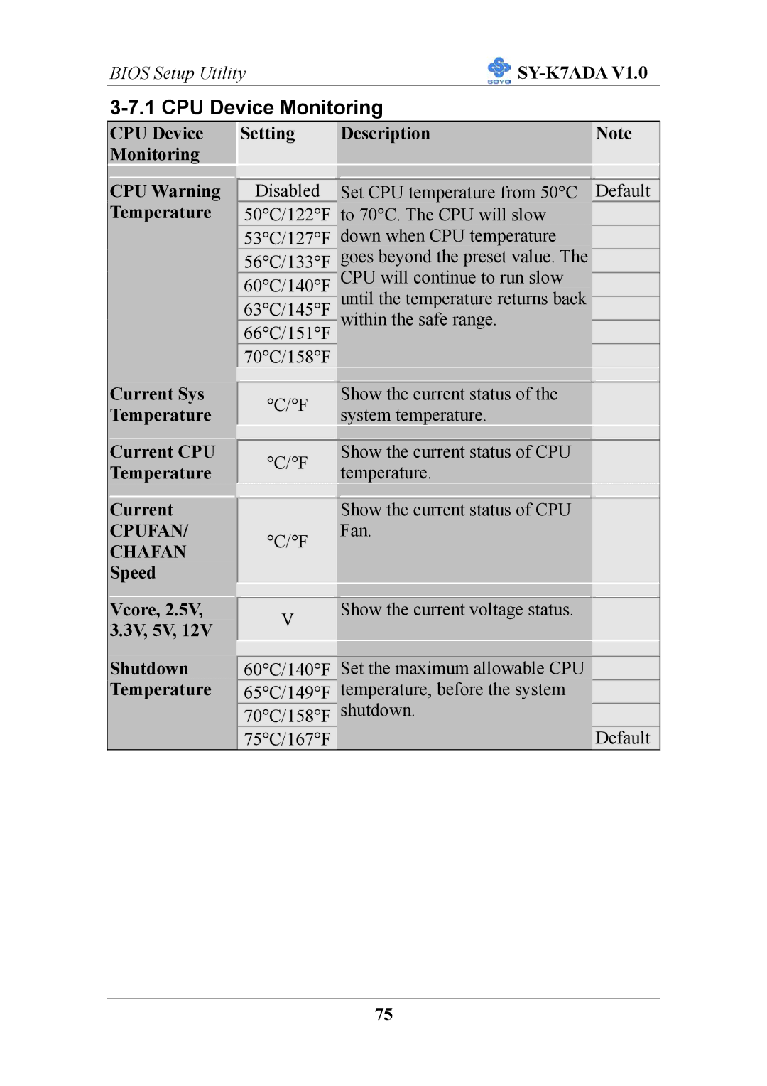 SOYO SY-K7ADA V1.0 user manual CPU Device Monitoring, CPU Device Setting Description Monitoring, Current CPU Temperature 