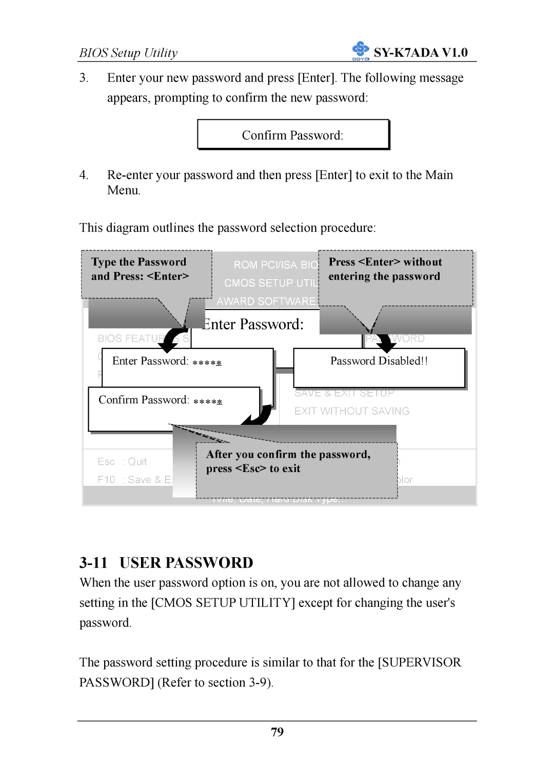 SOYO SY-K7ADA V1.0 user manual Enter Password, User Password 