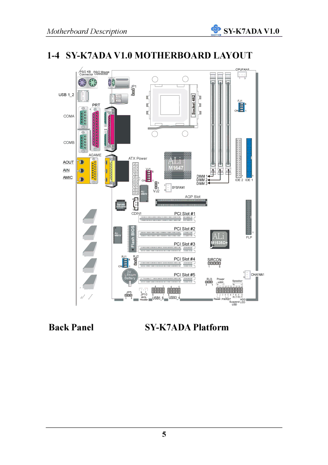 SOYO user manual SY-K7ADA V1.0 Motherboard Layout, ALi 