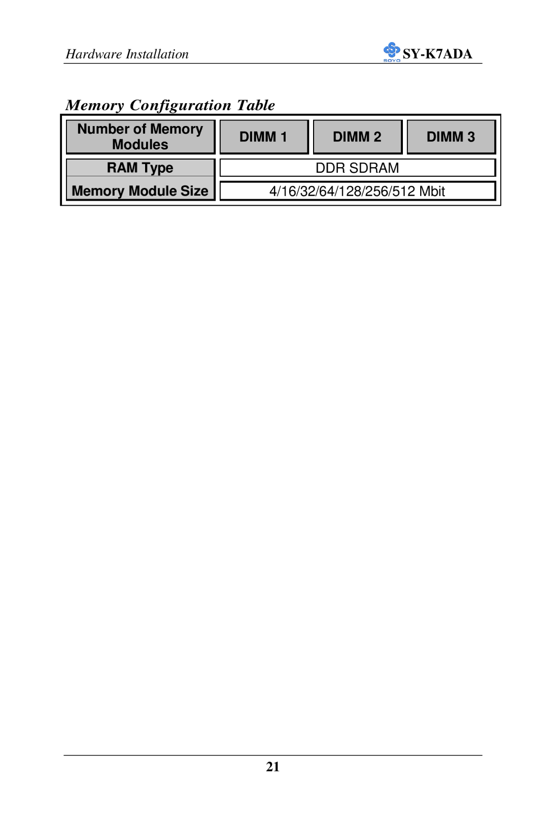 SOYO SY-K7ADA user manual Memory Configuration Table 