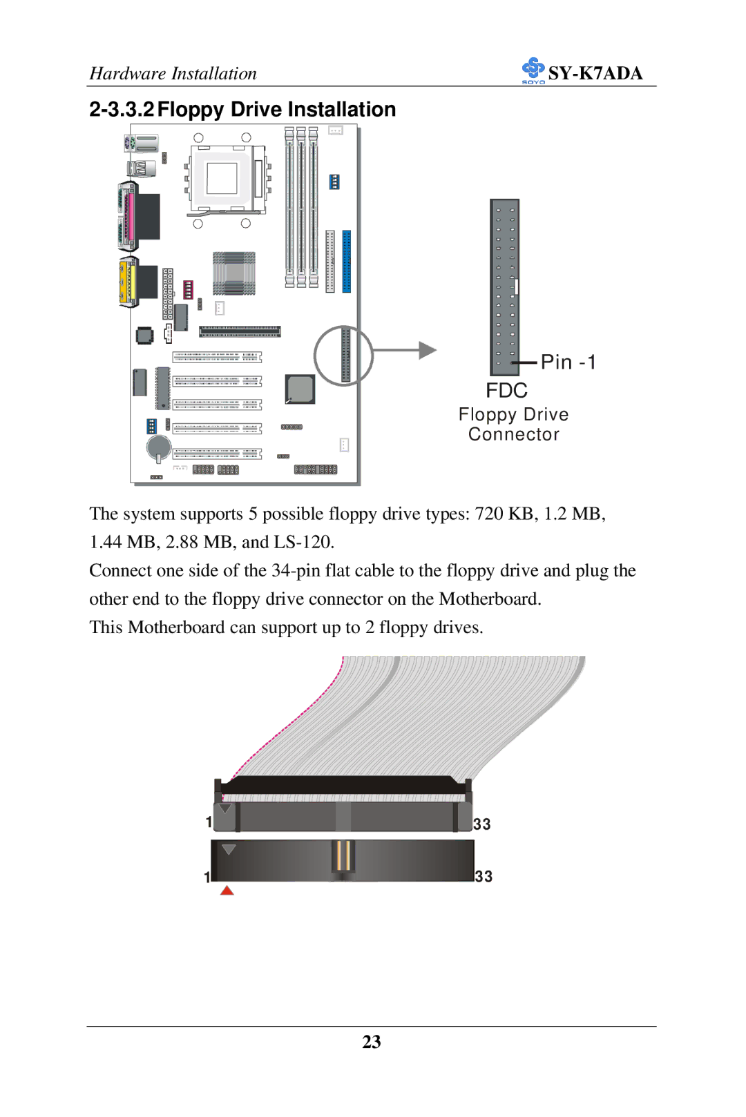 SOYO SY-K7ADA user manual Floppy Drive Installation, Fdc 