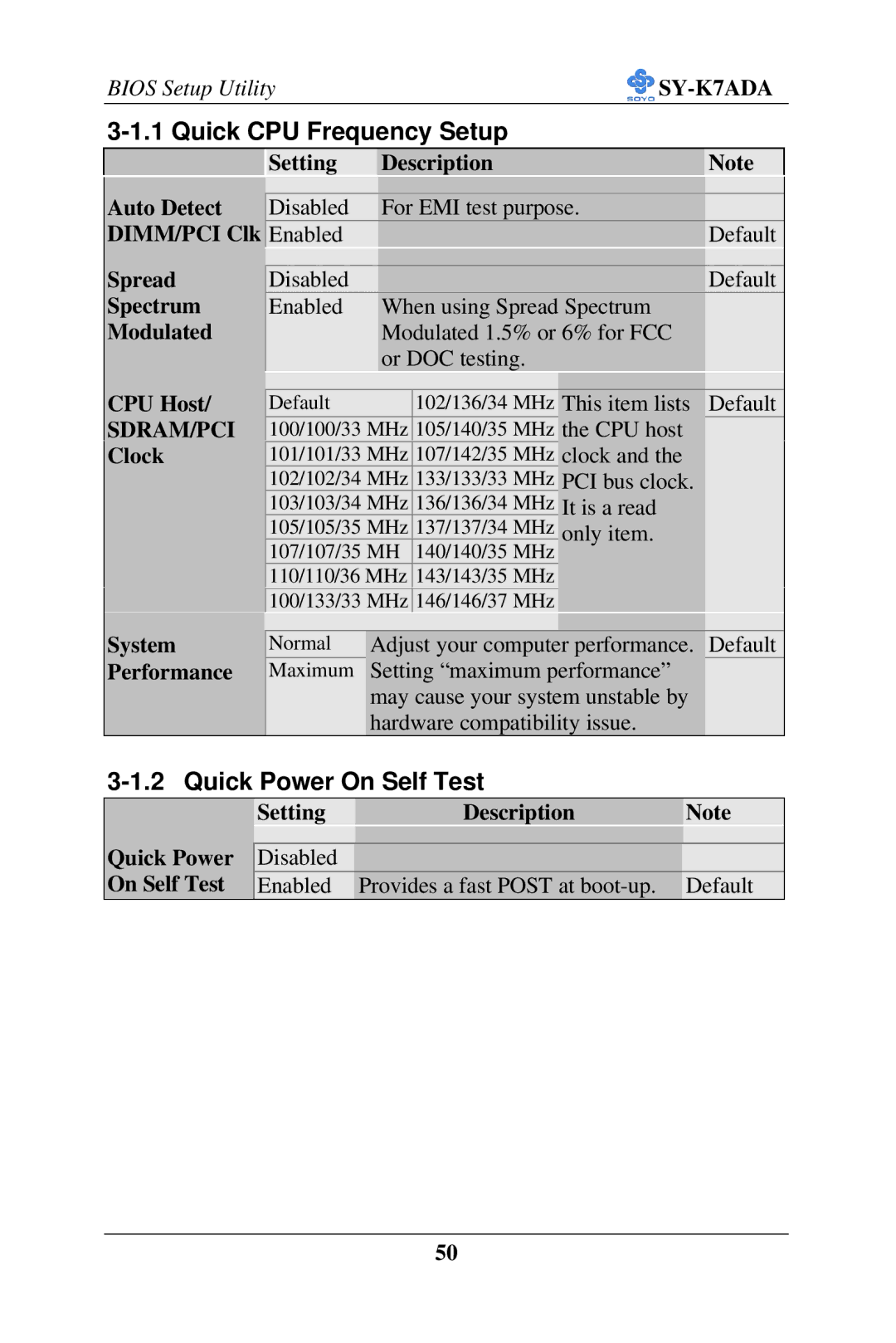 SOYO SY-K7ADA user manual Quick CPU Frequency Setup, Quick Power On Self Test, Sdram/Pci 