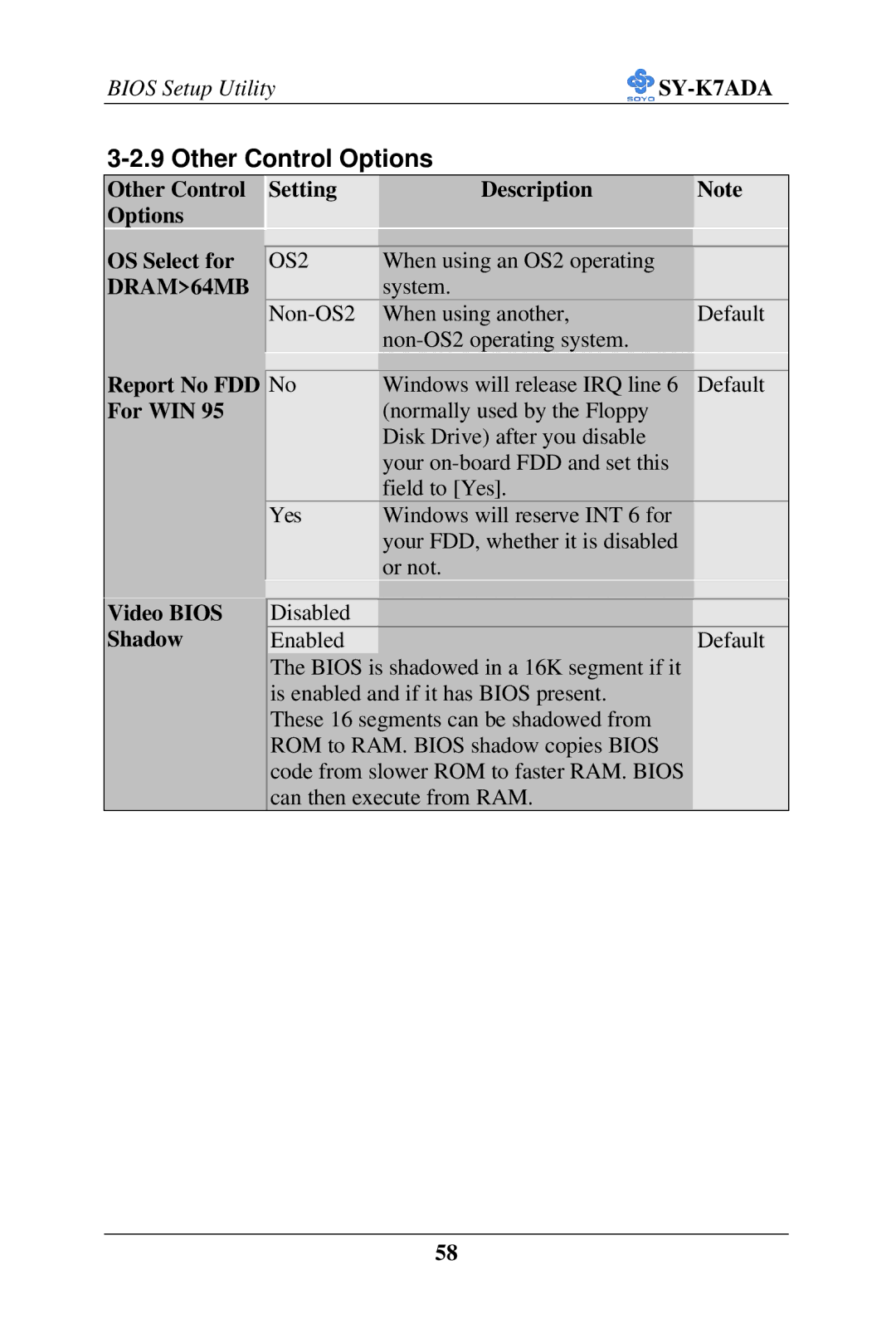 SOYO SY-K7ADA Other Control Options, Other Control Setting Description Options OS Select for, DRAM64MB, Video Bios Shadow 