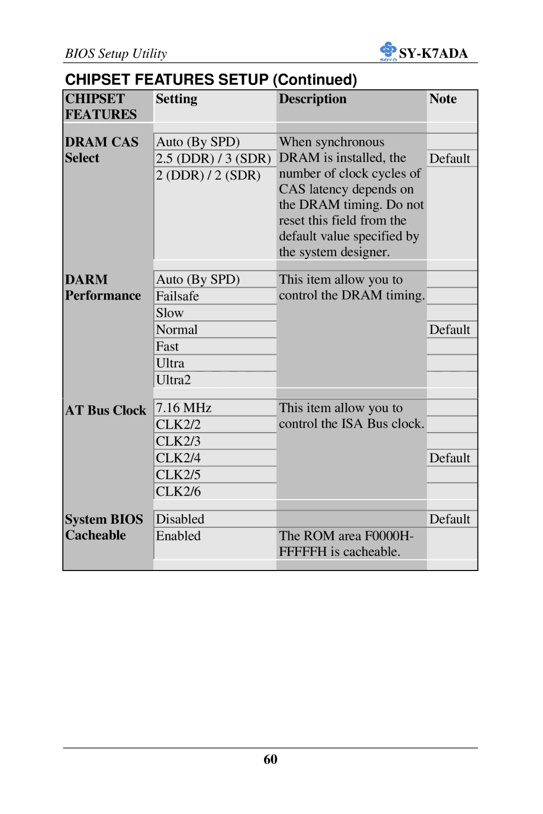 SOYO SY-K7ADA user manual Chipset Features Setup, Dram CAS Select Darm Performance Setting Description 