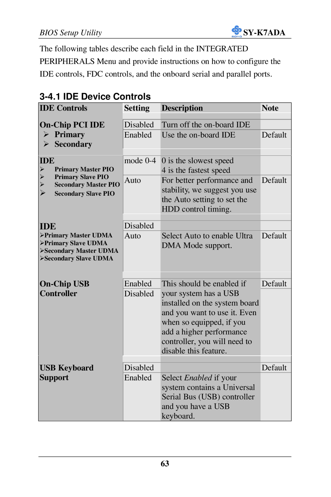 SOYO SY-K7ADA user manual IDE Device Controls, Ide, On-Chip USB Controller USB Keyboard Support 