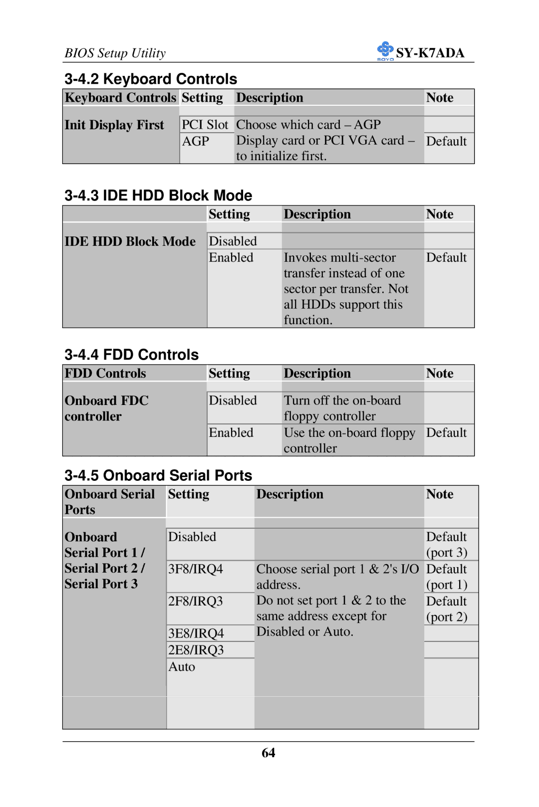 SOYO SY-K7ADA user manual Keyboard Controls, IDE HDD Block Mode, FDD Controls, Onboard Serial Ports 