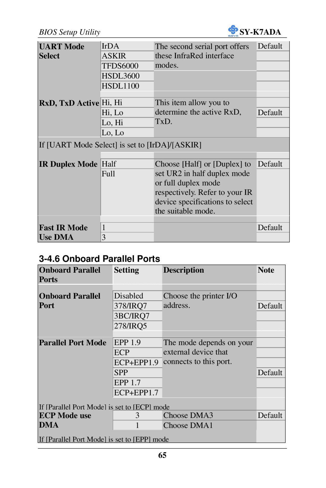 SOYO SY-K7ADA user manual Onboard Parallel Ports, Dma 