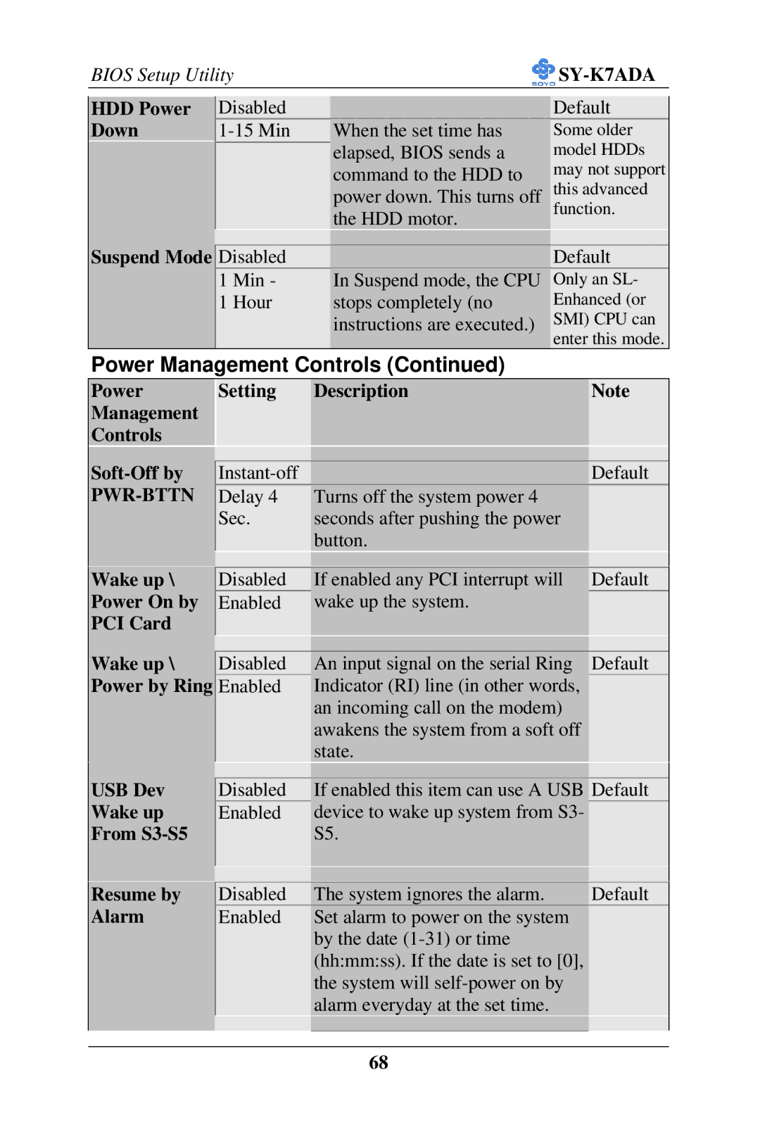 SOYO SY-K7ADA user manual Pwr-Bttn 