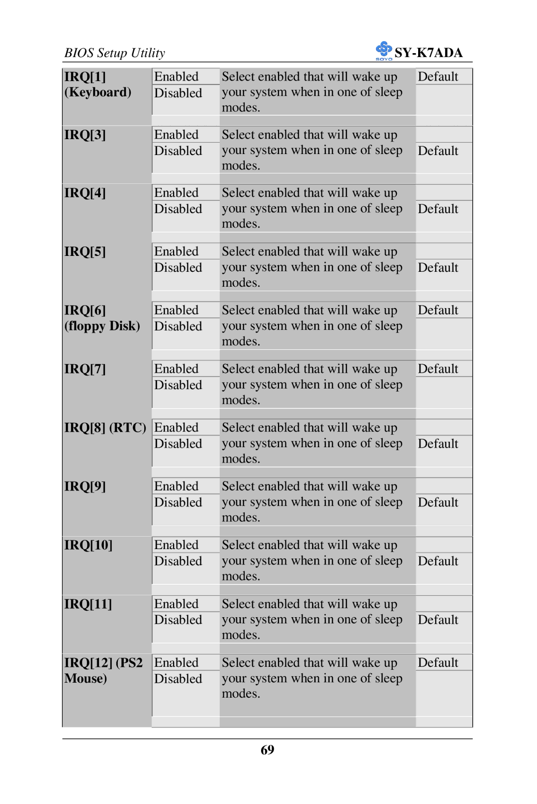 SOYO SY-K7ADA user manual IRQ6 floppy Disk IRQ7, IRQ8 RTC IRQ9 IRQ10, IRQ11, IRQ12 PS2, Mouse 