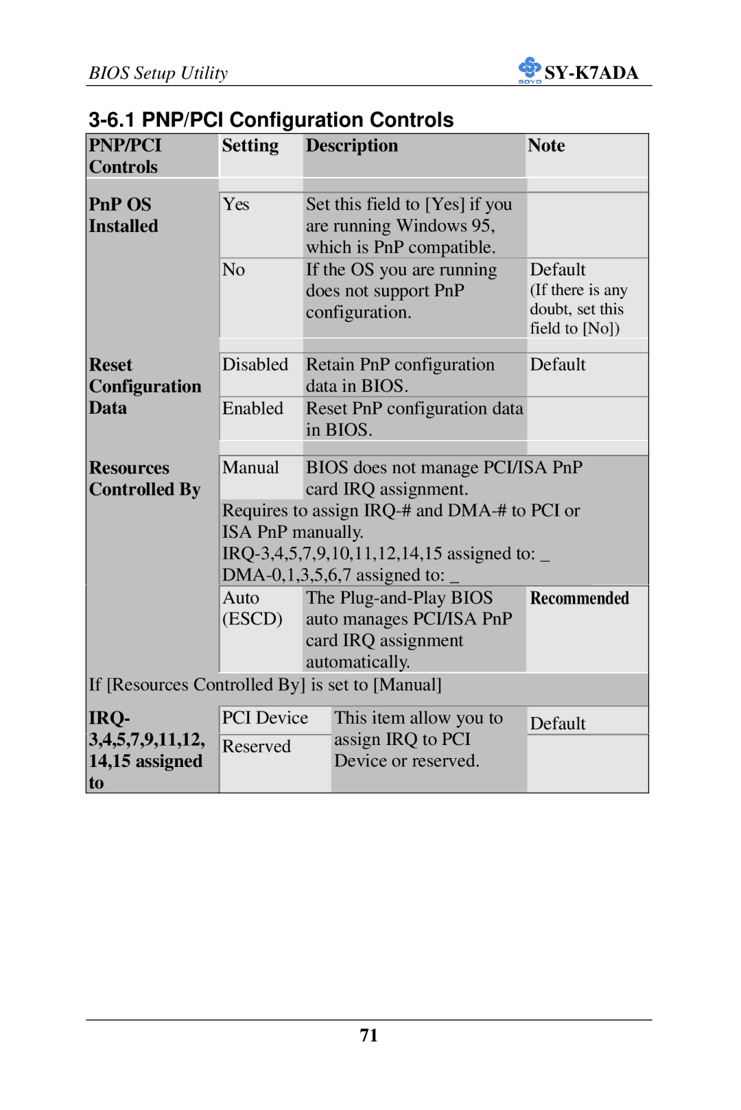 SOYO SY-K7ADA user manual 1 PNP/PCI Configuration Controls, Pnp/Pci 