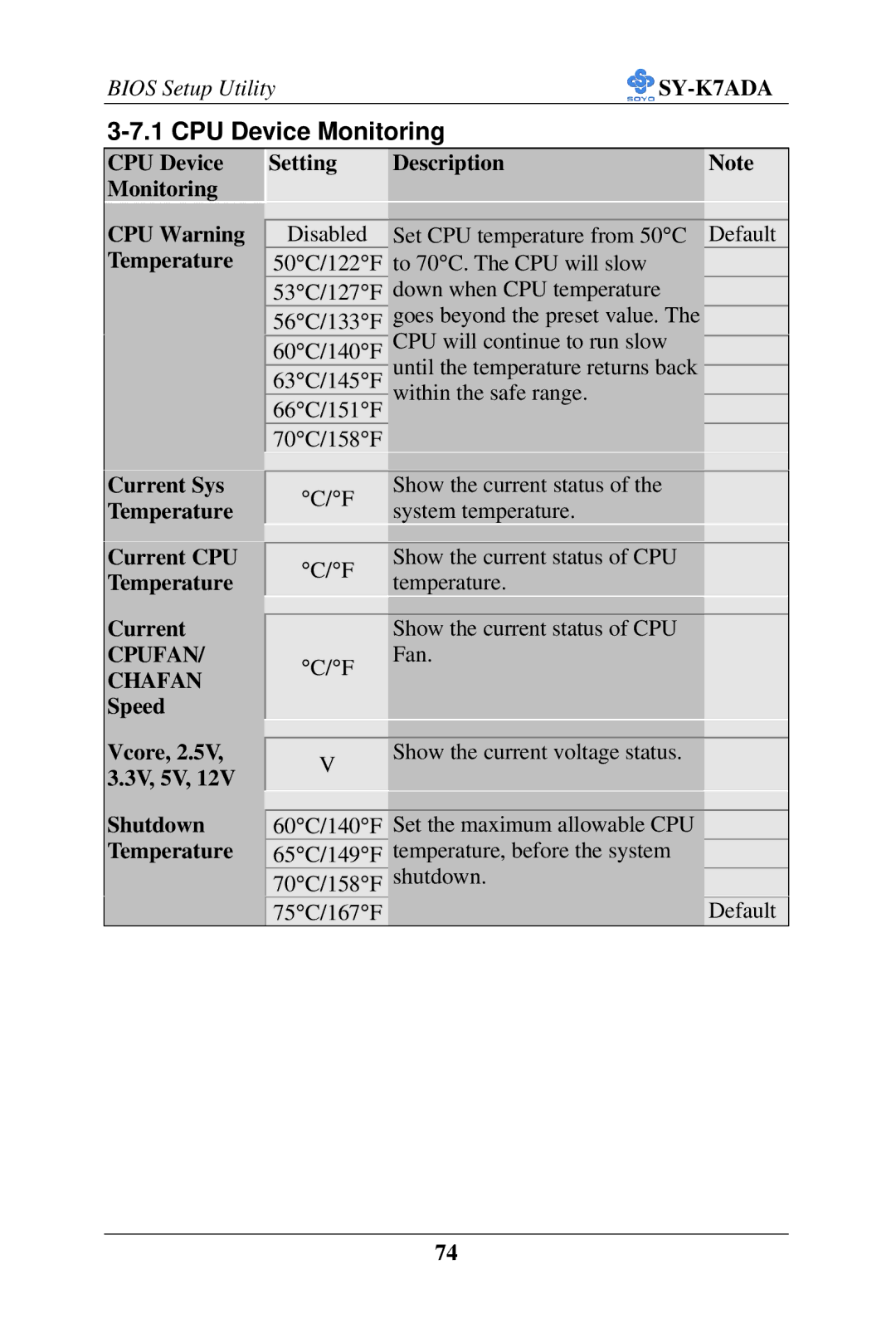 SOYO SY-K7ADA user manual CPU Device Monitoring, Current Sys Temperature Current CPU Temperature, Cpufan Chafan 