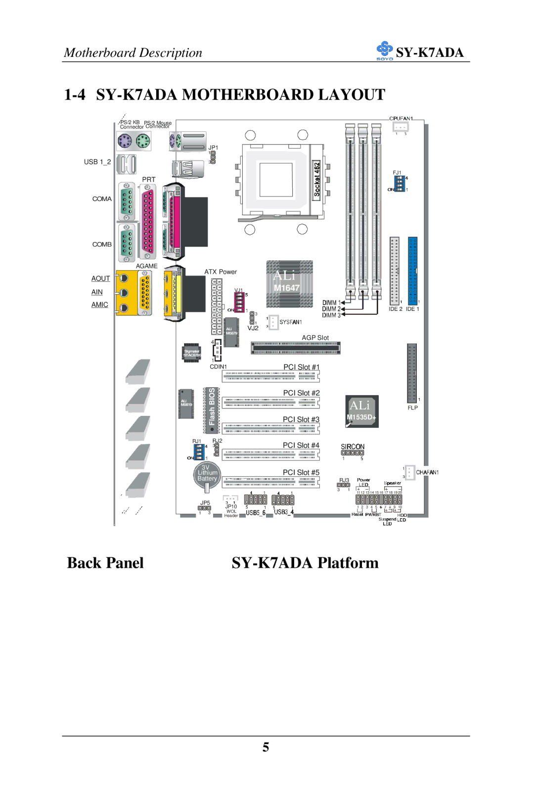 SOYO user manual SY-K7ADA Motherboard Layout, ALi 