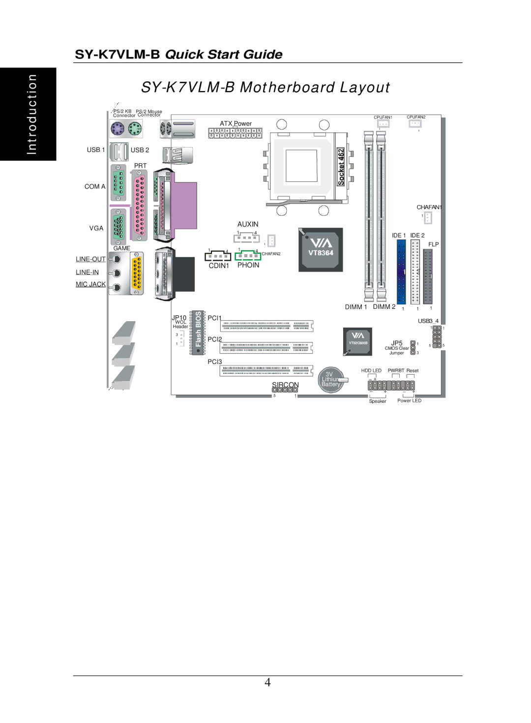 SOYO quick start SY-K7VLM-B Motherboard Layout, CDIN1 Phoin 