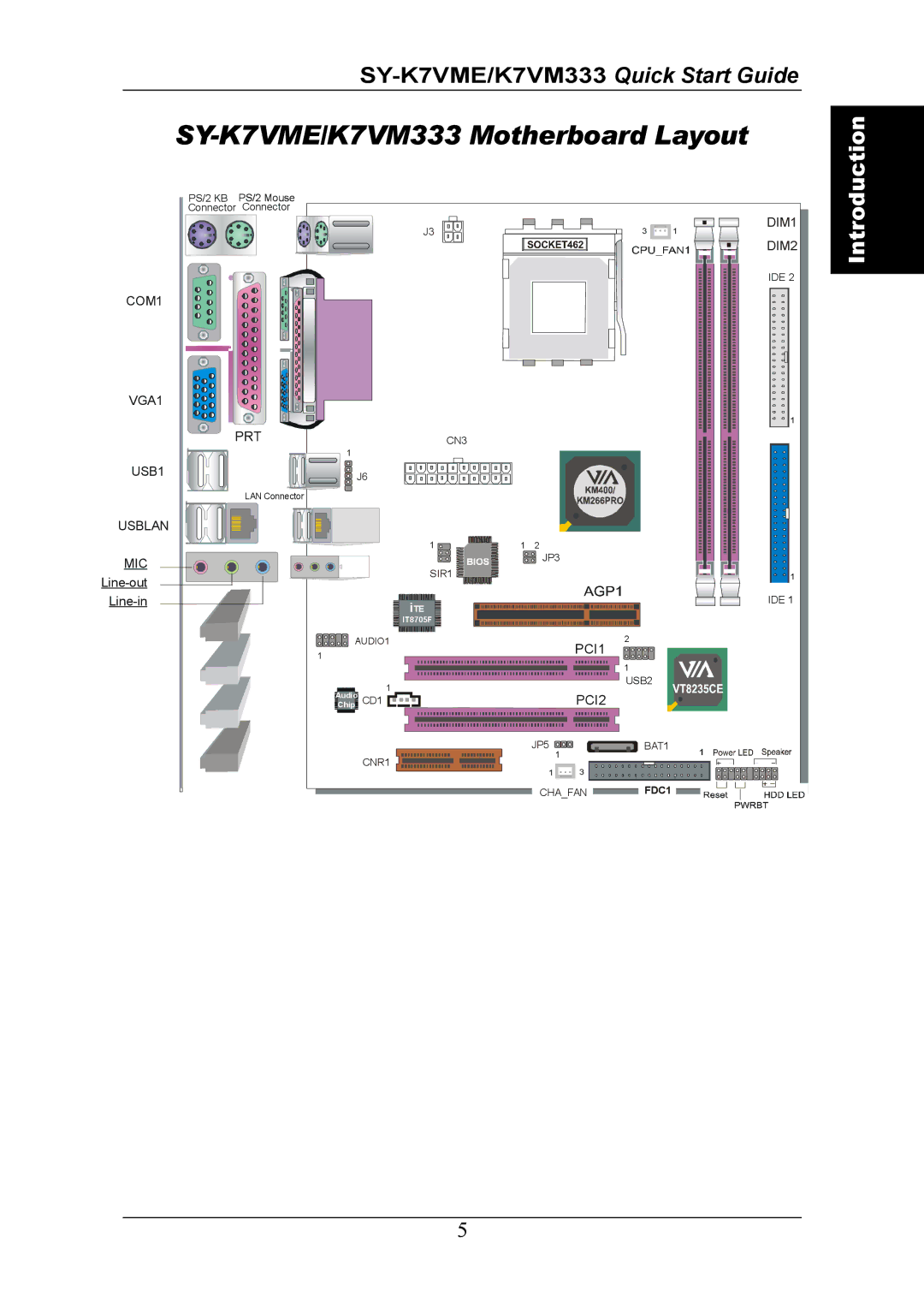 SOYO SY-K7VM333 quick start SY-K7VME/K7VM333 Motherboard Layout 