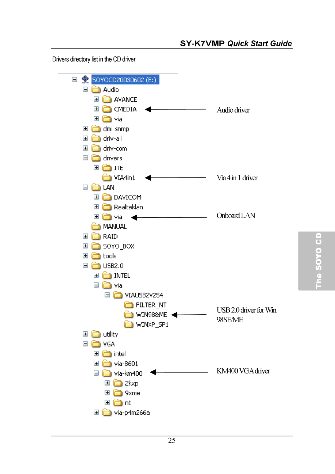 SOYO SY-K7VMP quick start Audiodriver Via4in1driver OnboardLAN 