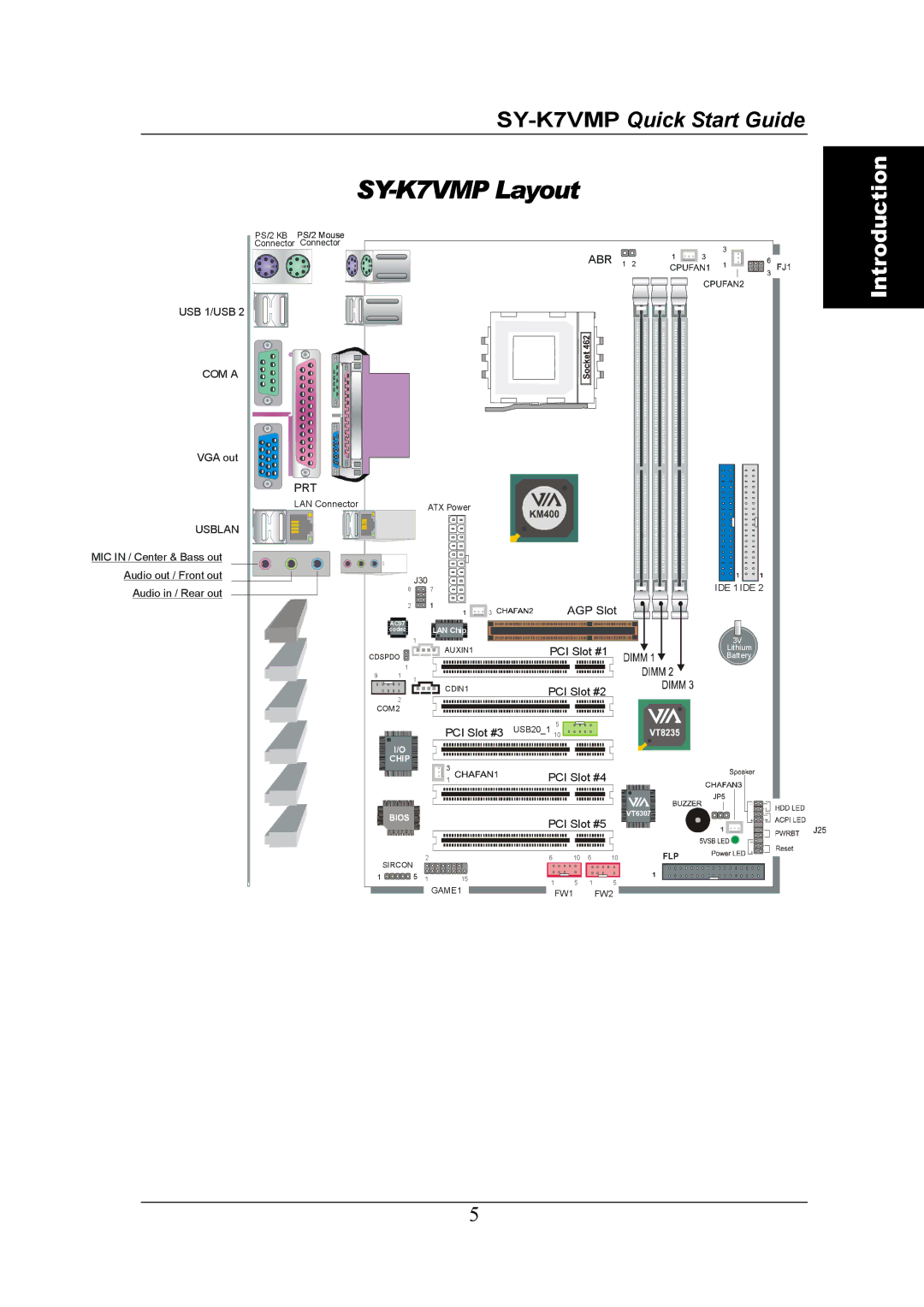 SOYO quick start SY-K7VMP Layout 