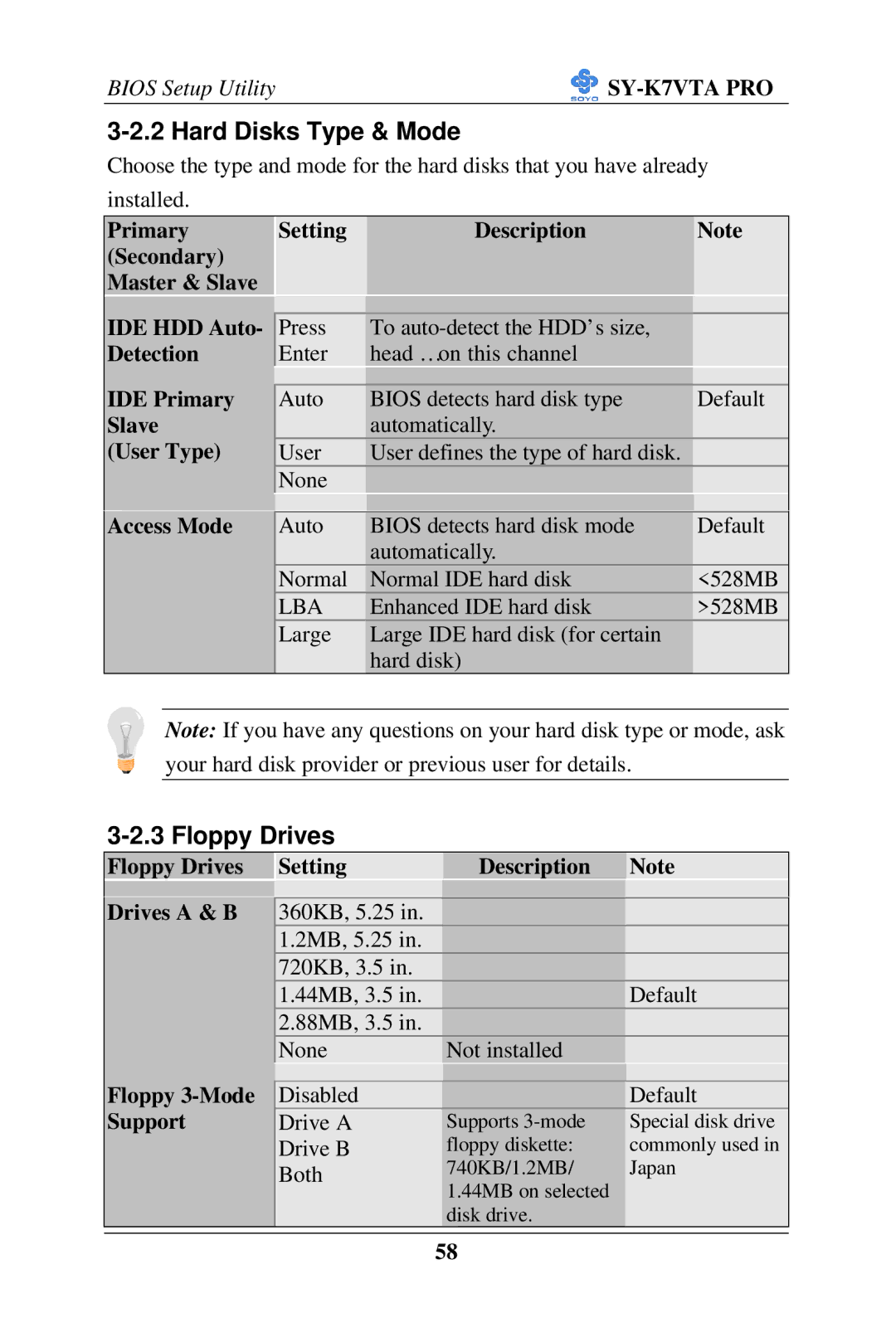 SOYO SY-K7VTA PRO user manual Hard Disks Type & Mode, Floppy Drives 