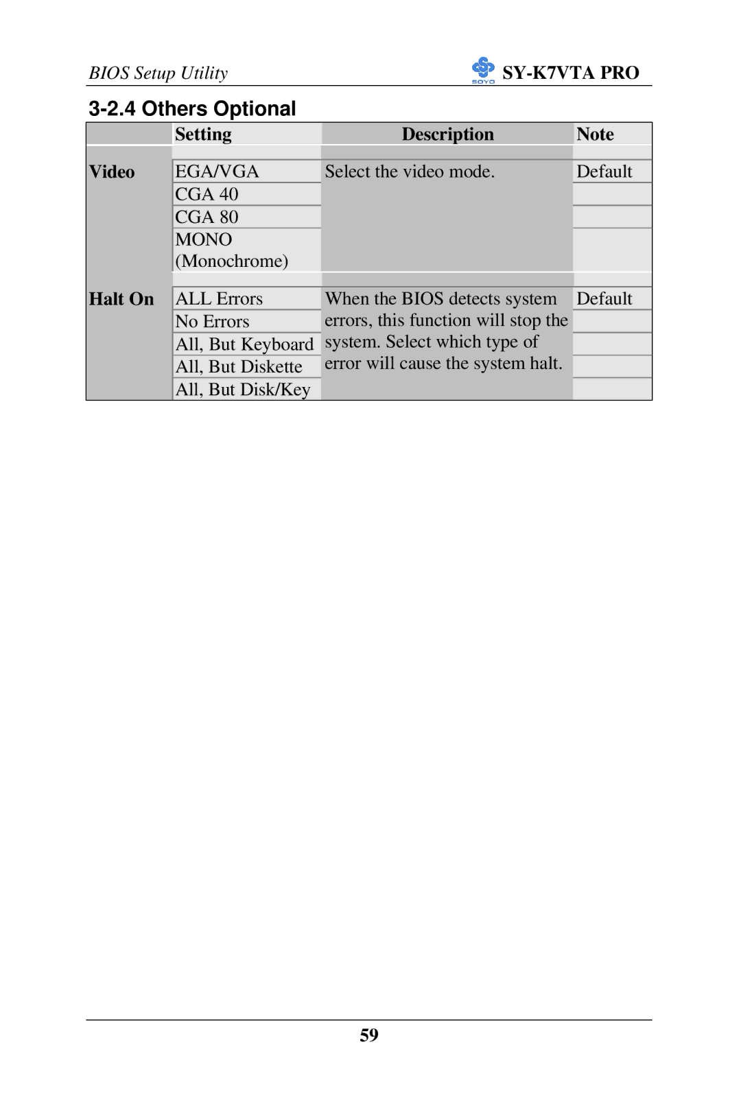 SOYO SY-K7VTA PRO user manual Others Optional, Setting Description Video, Halt On 