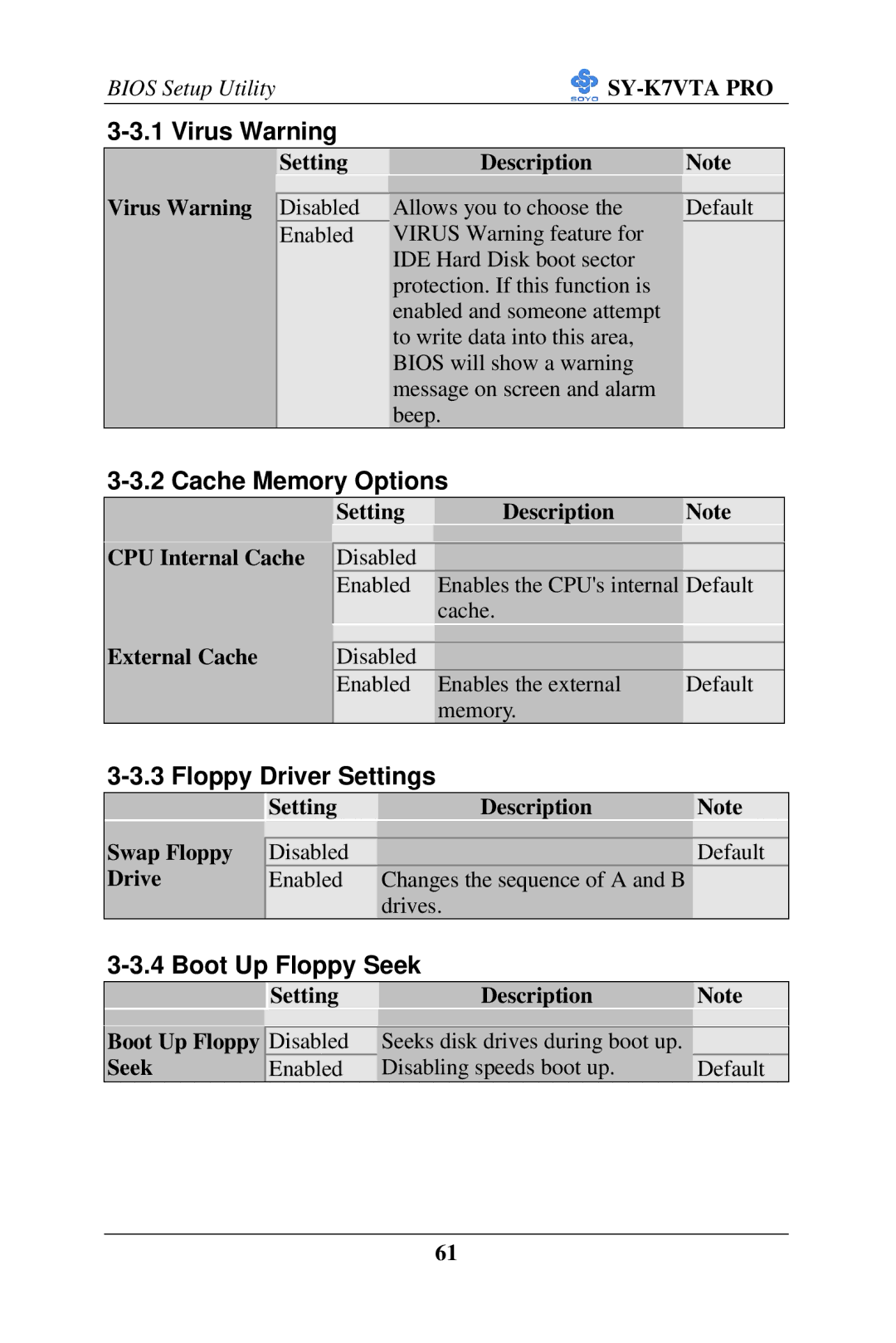 SOYO SY-K7VTA PRO user manual Virus Warning, Cache Memory Options, Floppy Driver Settings, Boot Up Floppy Seek 