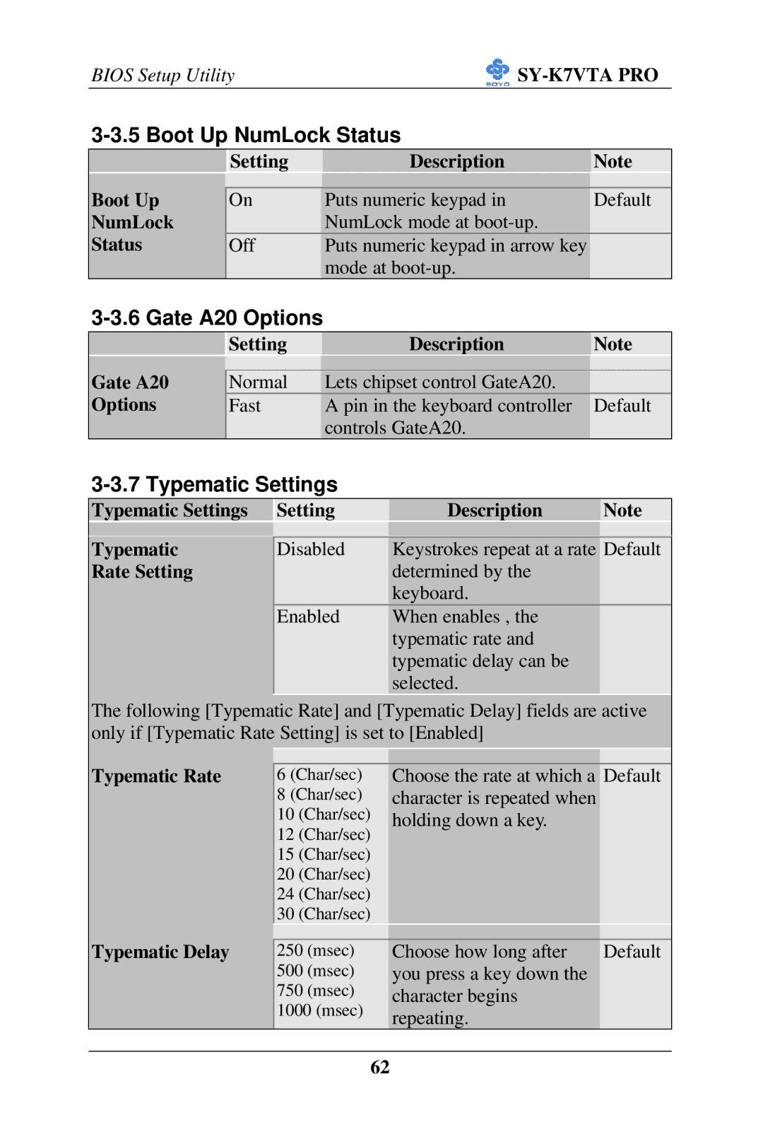 SOYO SY-K7VTA PRO user manual Boot Up NumLock Status, Gate A20 Options, Typematic Settings 