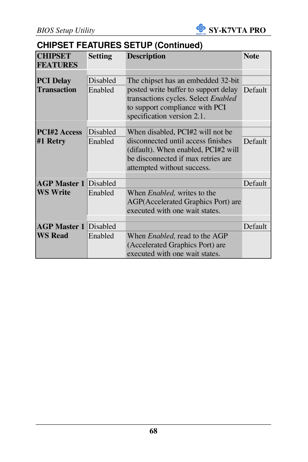 SOYO SY-K7VTA PRO user manual PCI Delay Transaction Setting Description, PCI#2 Access #1 Retry, AGP Master 1 WS Write 