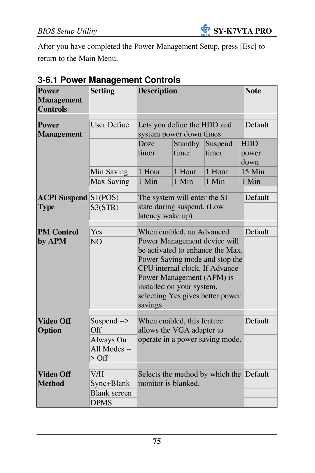 SOYO SY-K7VTA PRO user manual Power Management Controls 