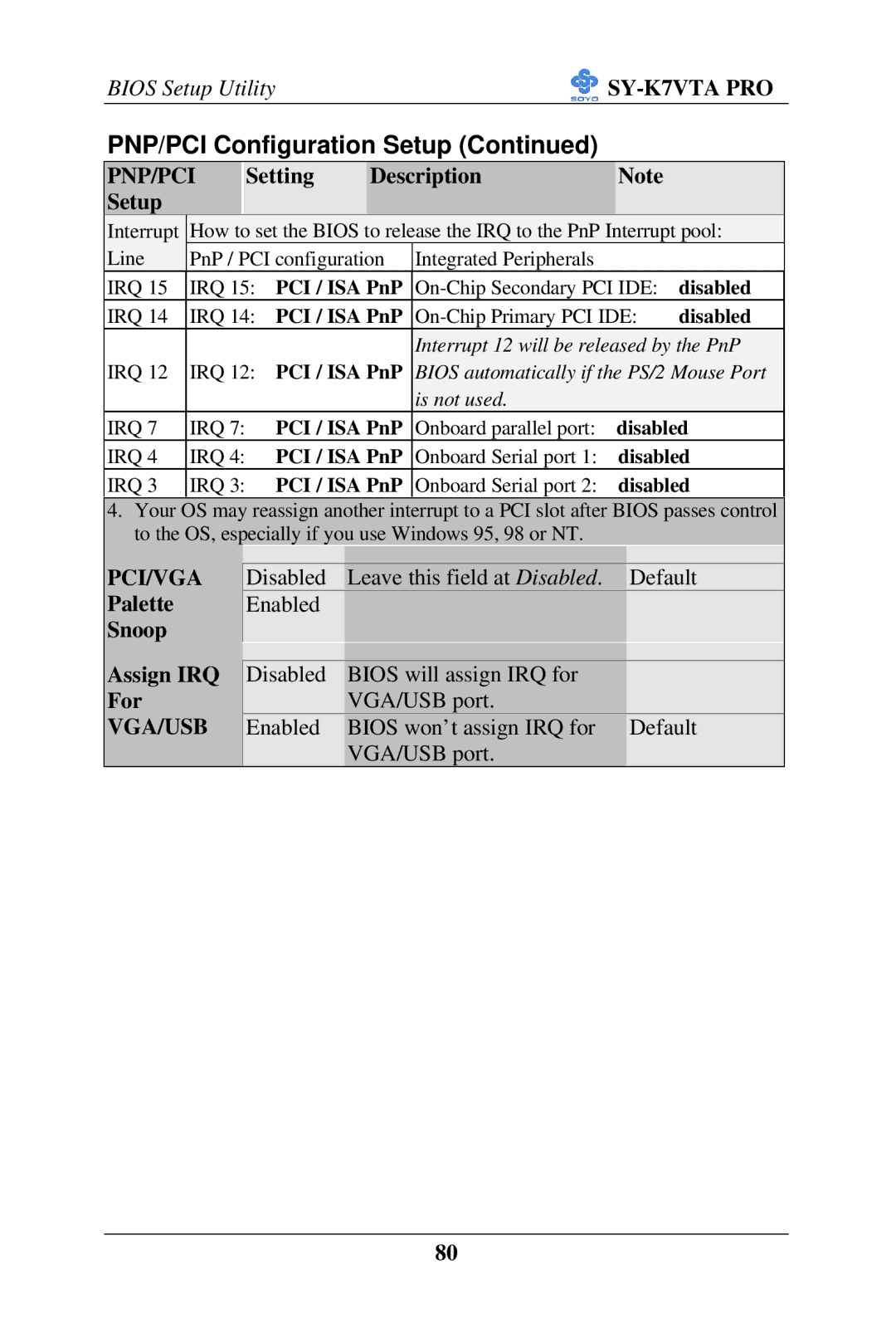 SOYO SY-K7VTA PRO user manual PNP/PCI Configuration Setup, Pci/Vga, Vga/Usb 