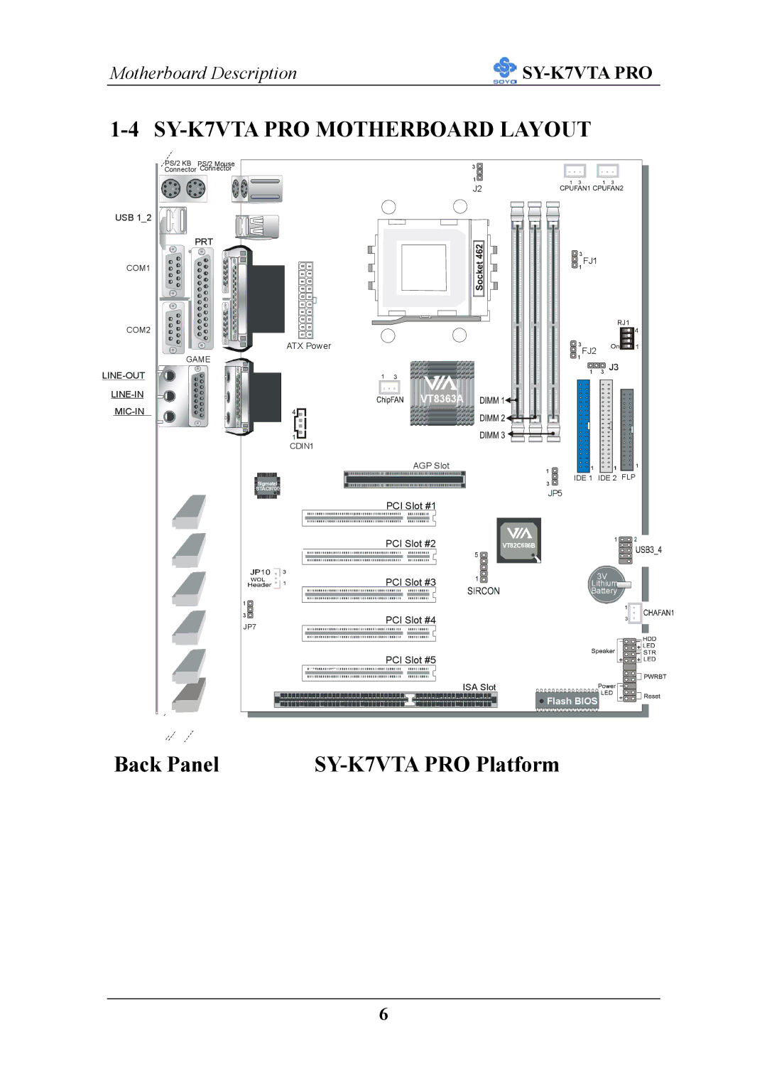 SOYO user manual SY-K7VTA PRO Motherboard Layout, VT8363A 