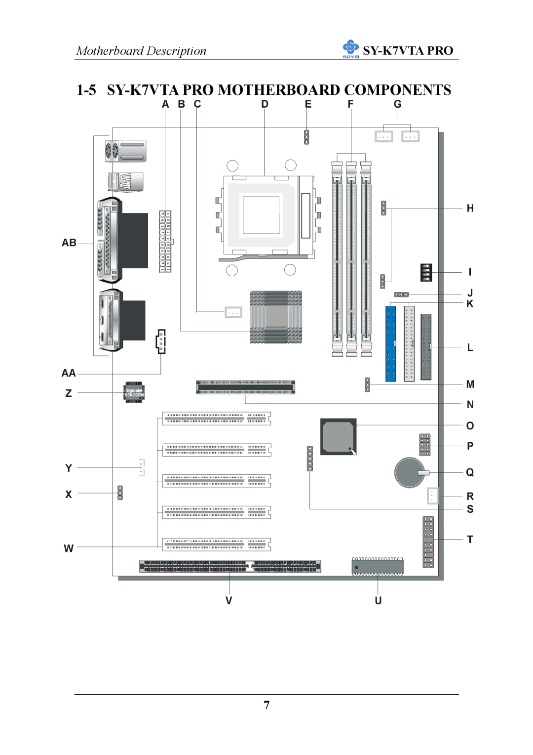 SOYO user manual SY-K7VTA PRO Motherboard Components 