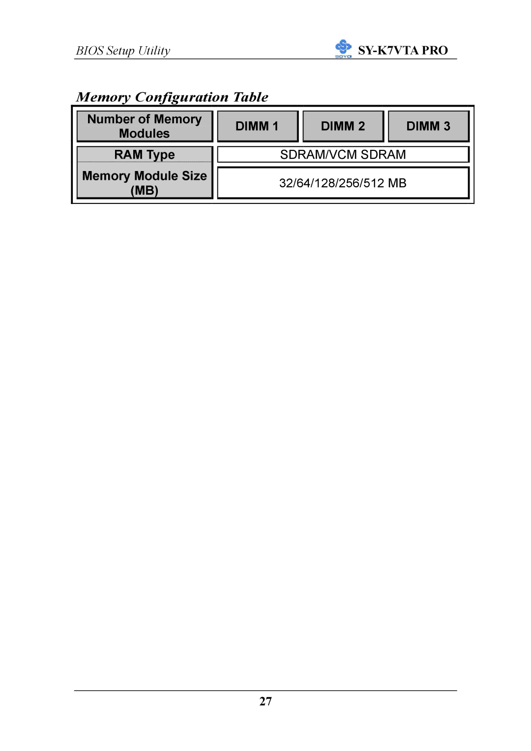 SOYO SY-K7VTA PRO user manual Memory Configuration Table 