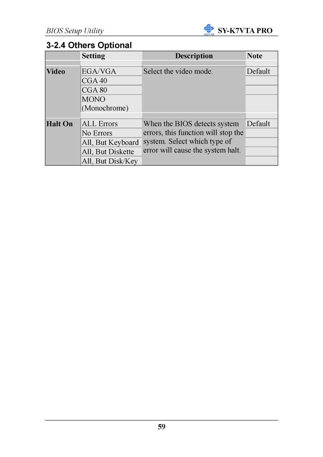 SOYO SY-K7VTA PRO user manual Others Optional, Setting Description Video, Halt On 