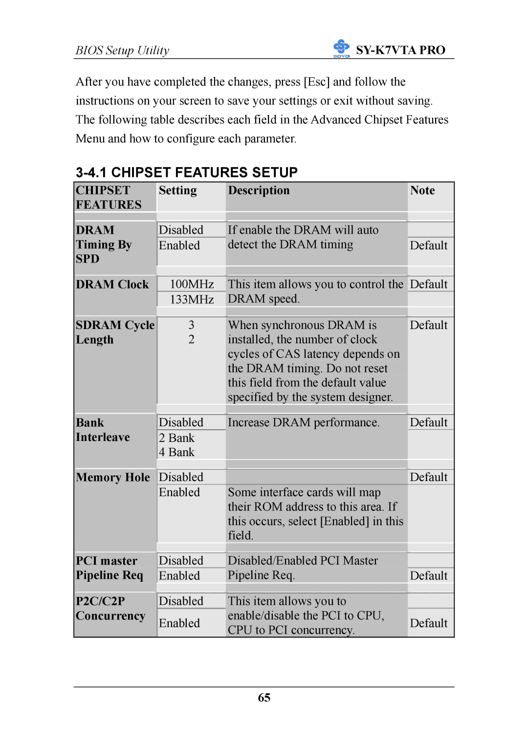 SOYO SY-K7VTA PRO user manual Chipset, Features, Spd 